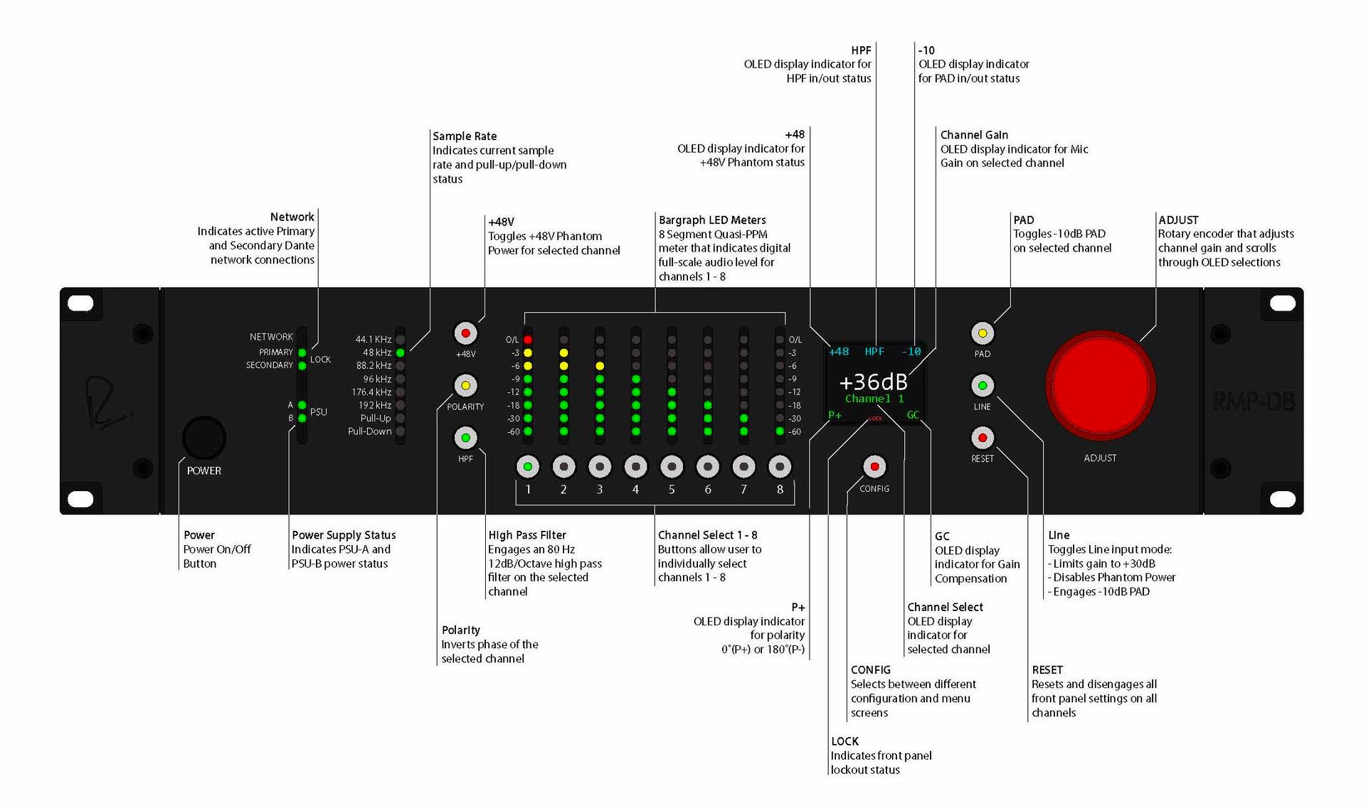 RMP-D8_Manual_RevA_Page_05.jpg
